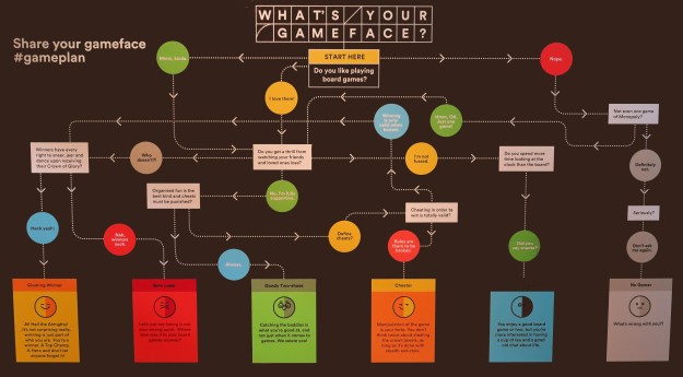 Game Plan: Board Games Rediscovered