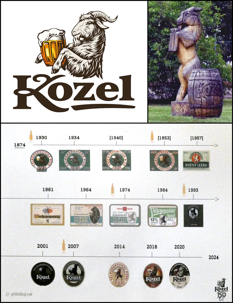 Velkopopovický Kozel Brewery